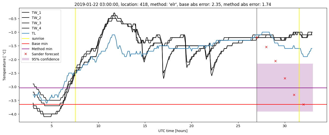 My plot :)