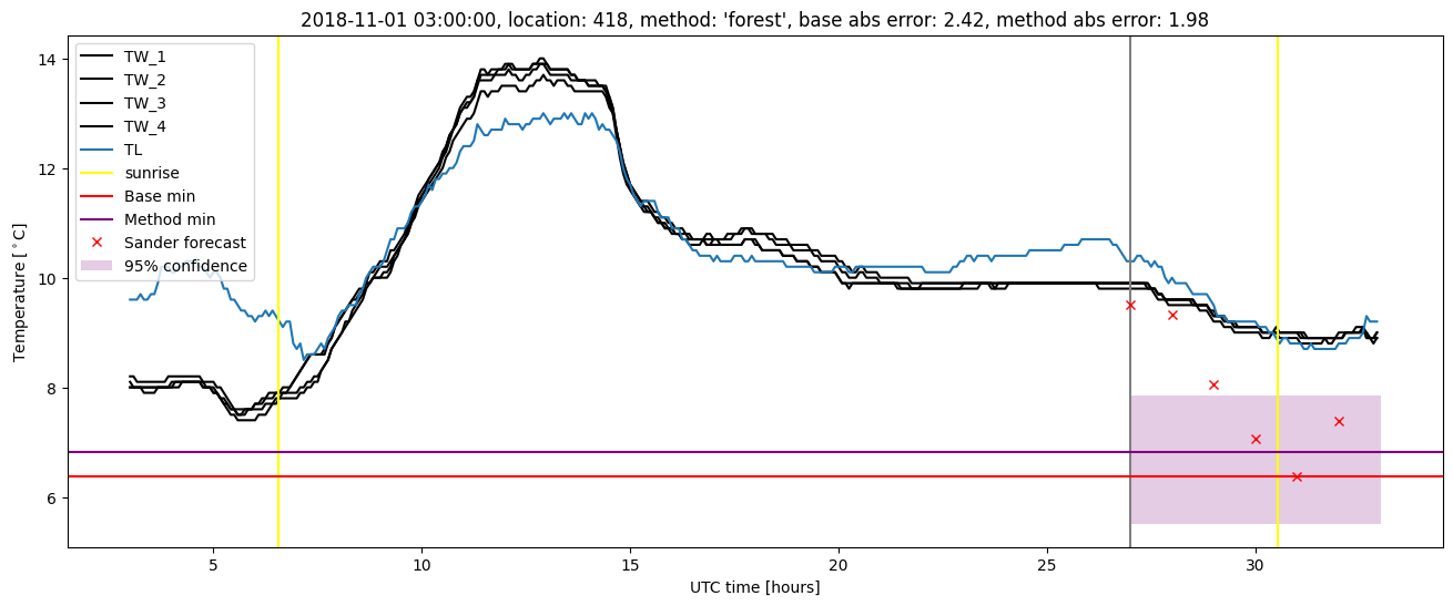 My plot :)