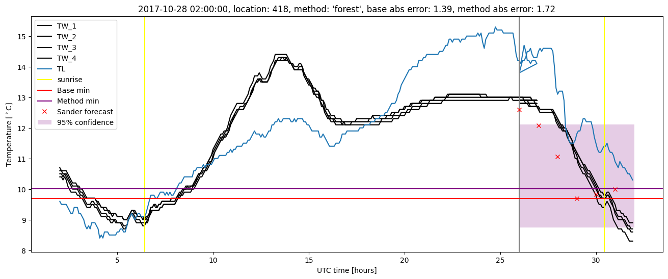 My plot :)