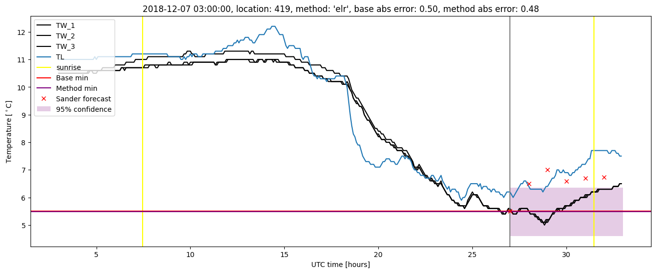 My plot :)