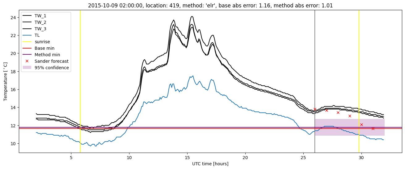 My plot :)