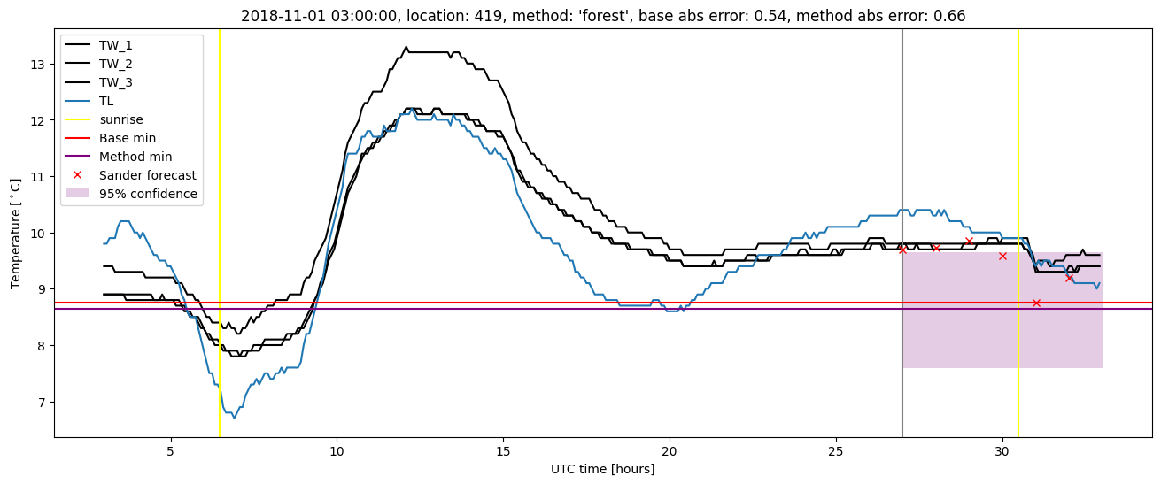 My plot :)