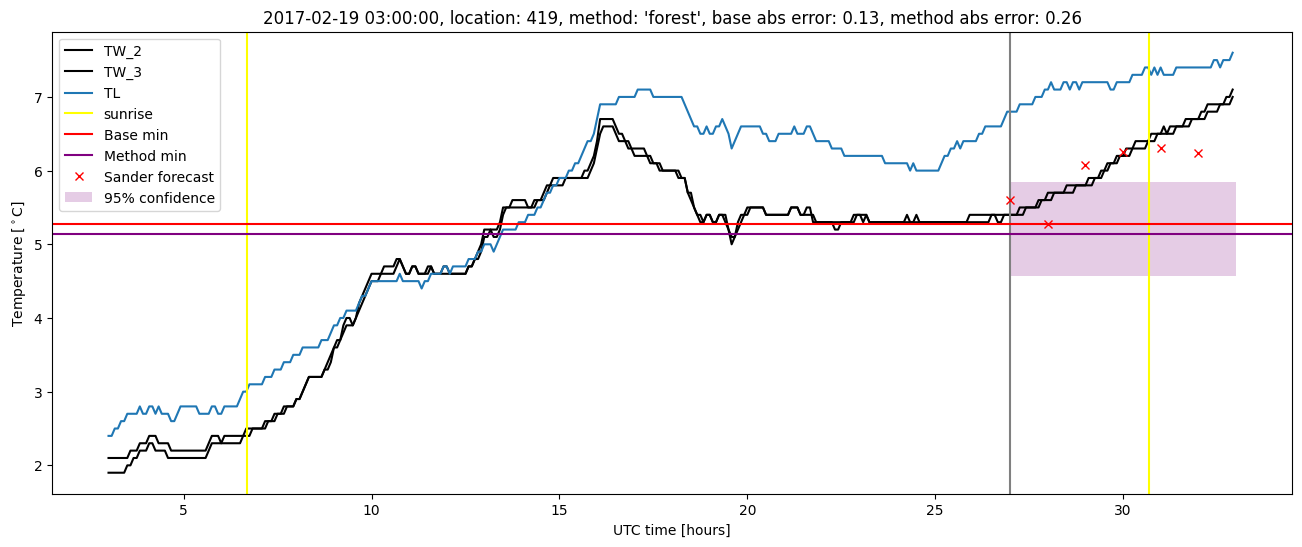 My plot :)