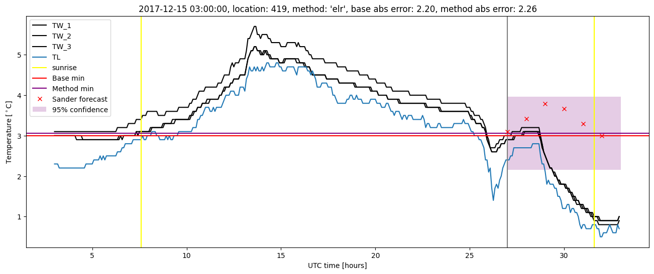 My plot :)