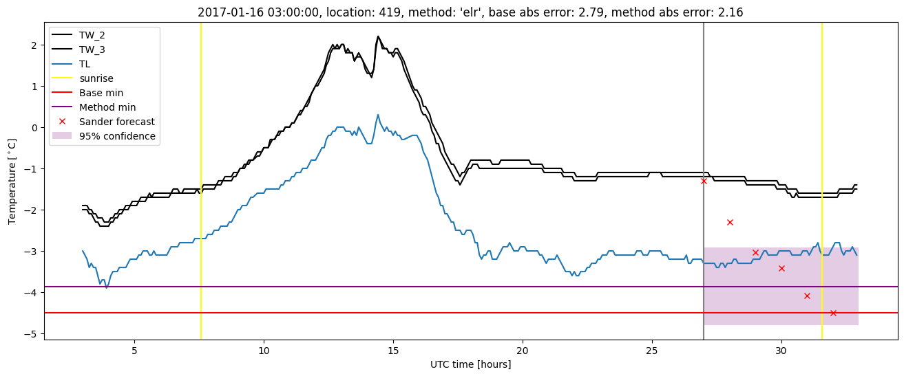 My plot :)