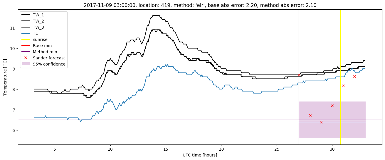 My plot :)