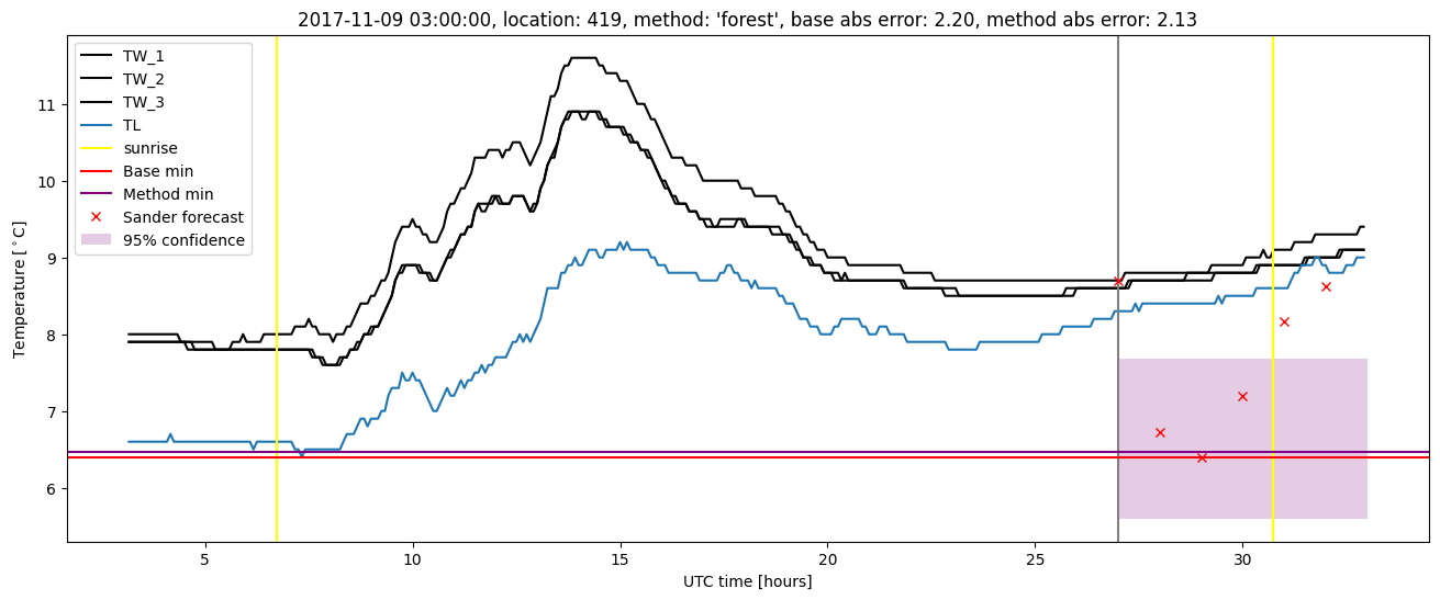 My plot :)