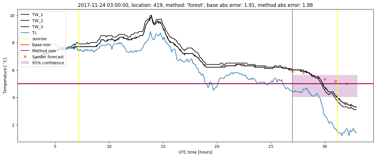 My plot :)