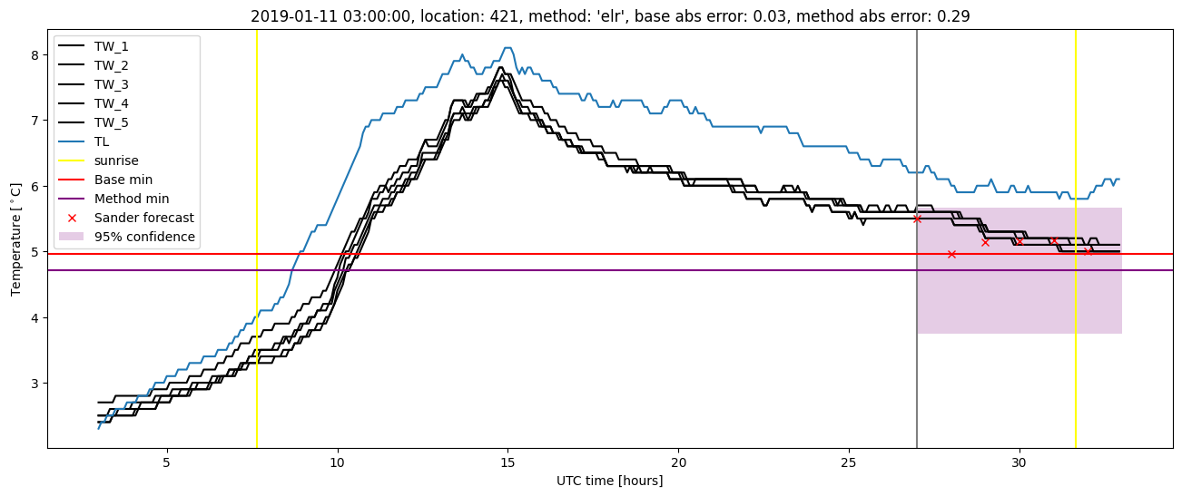 My plot :)