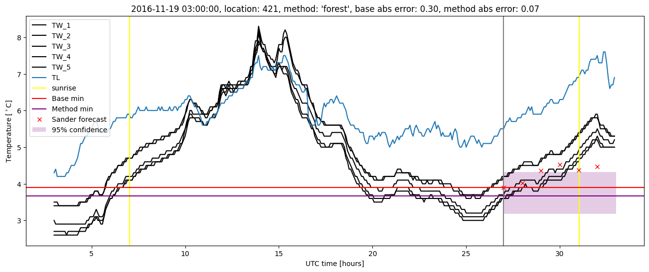 My plot :)