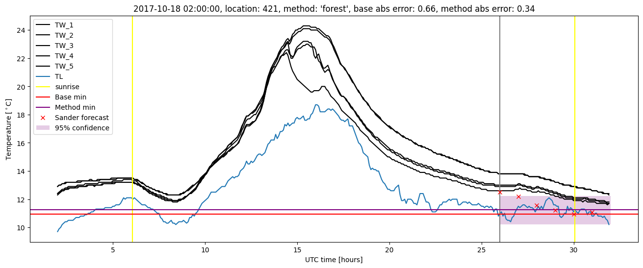 My plot :)