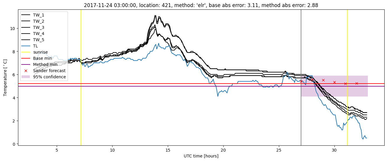 My plot :)