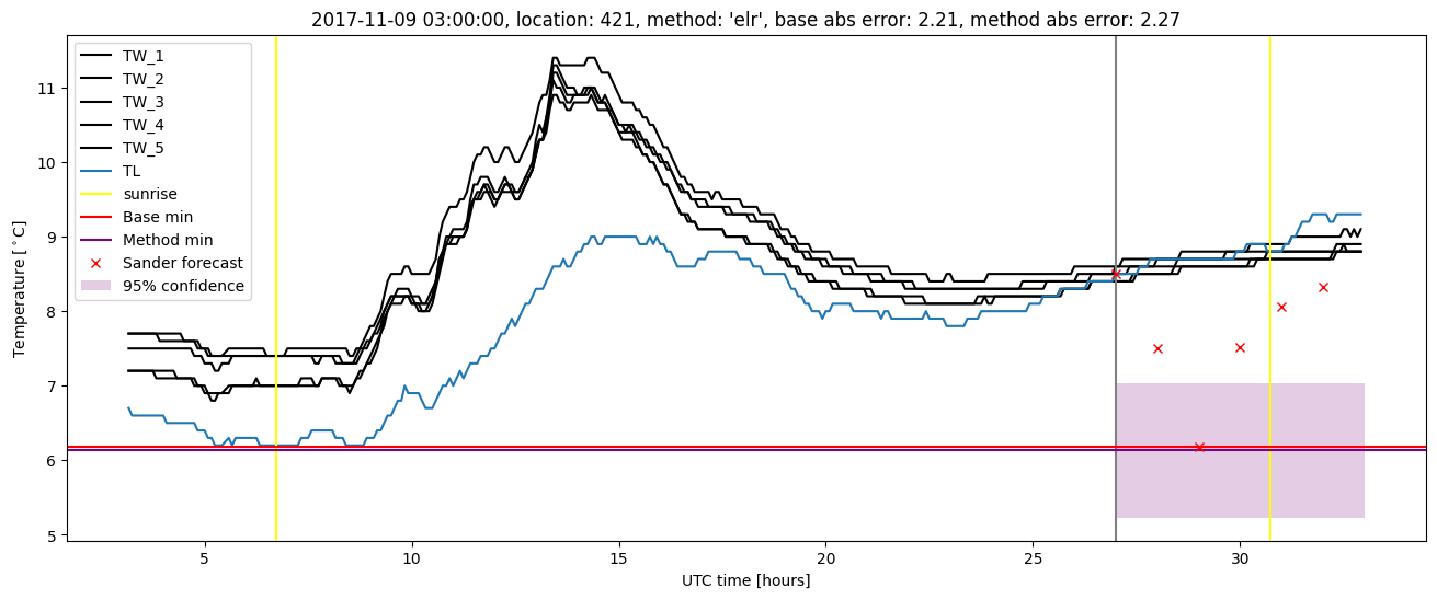 My plot :)