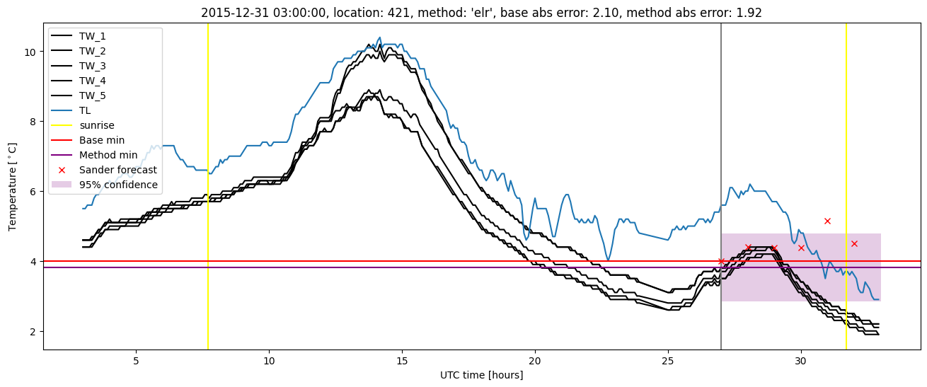 My plot :)