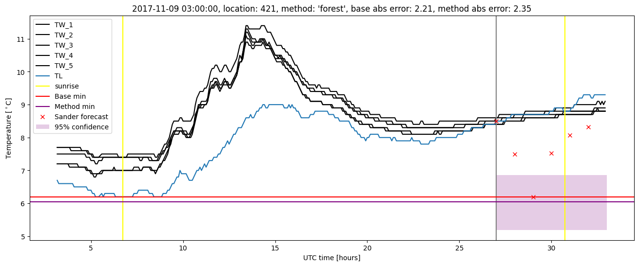 My plot :)