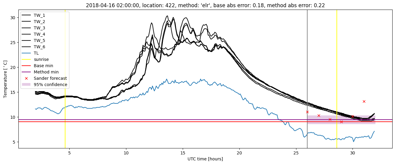 My plot :)