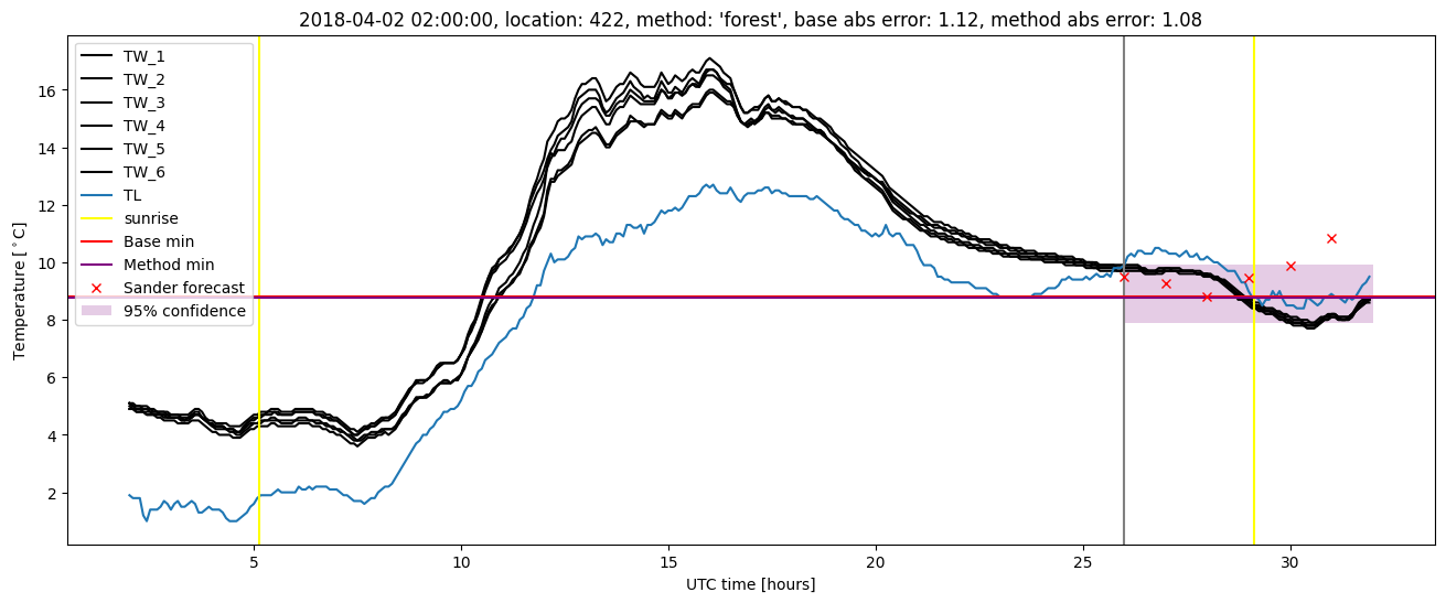 My plot :)