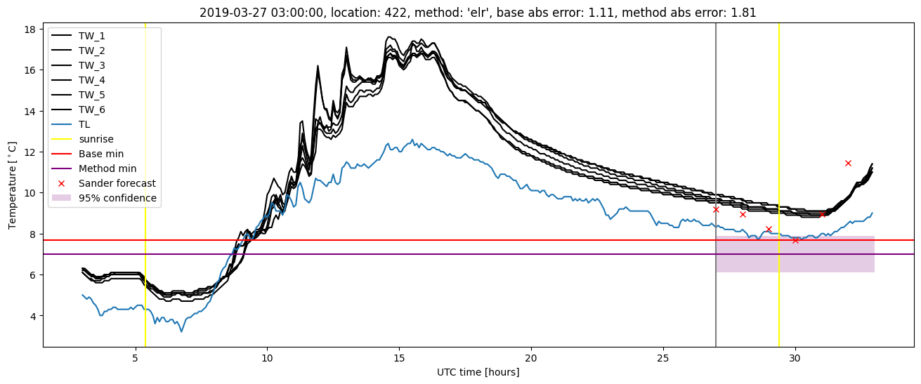 My plot :)