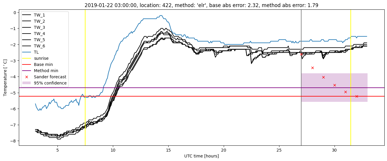 My plot :)