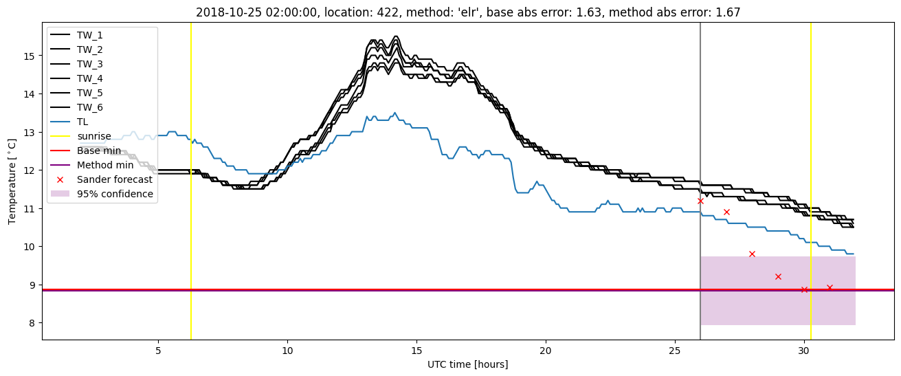 My plot :)