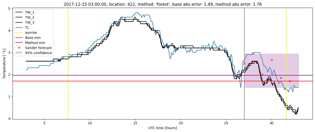 My plot :)