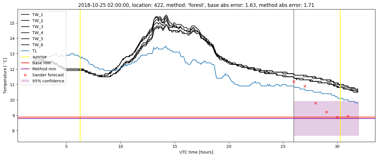 My plot :)