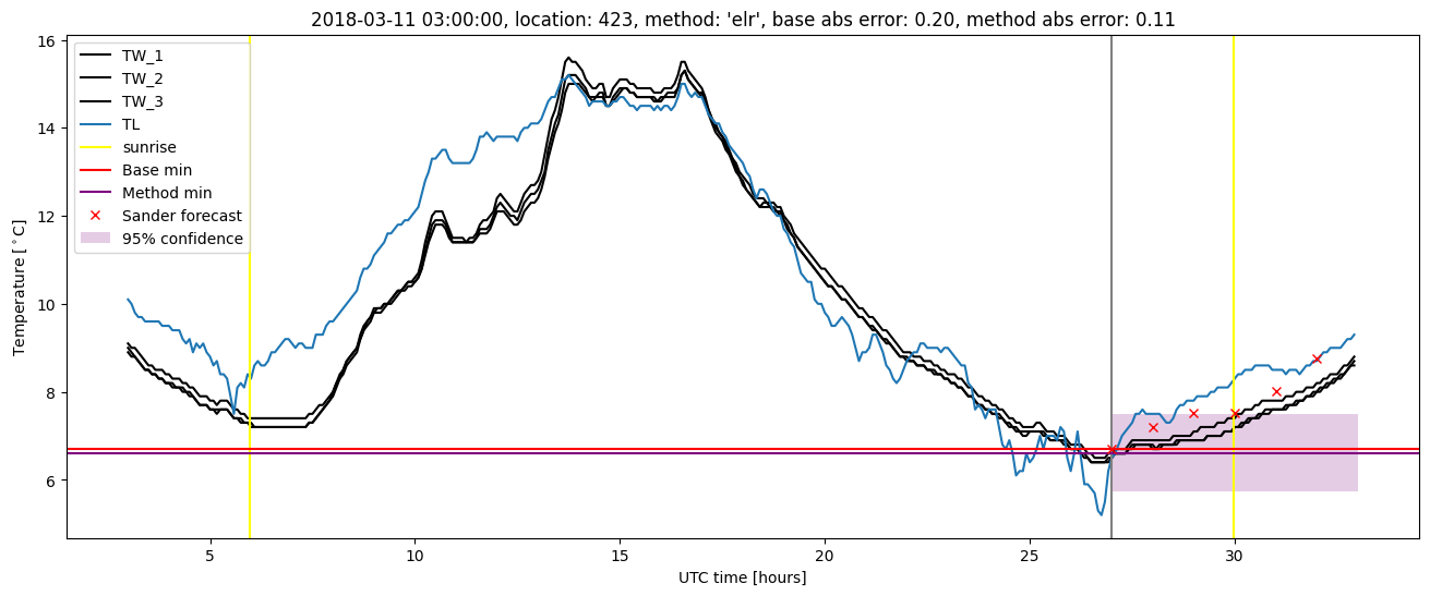 My plot :)