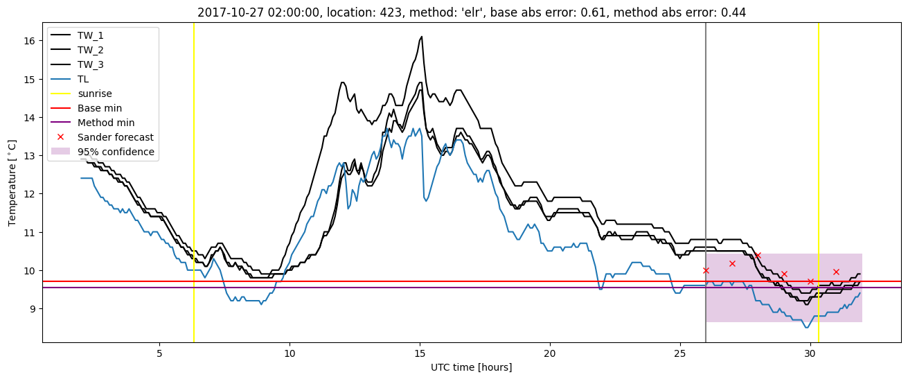 My plot :)