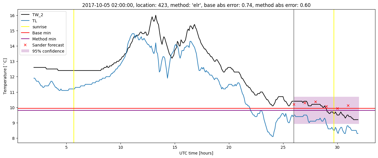 My plot :)