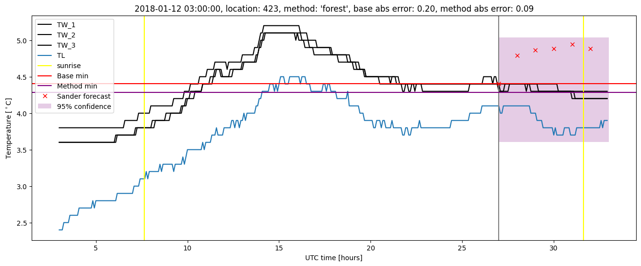 My plot :)