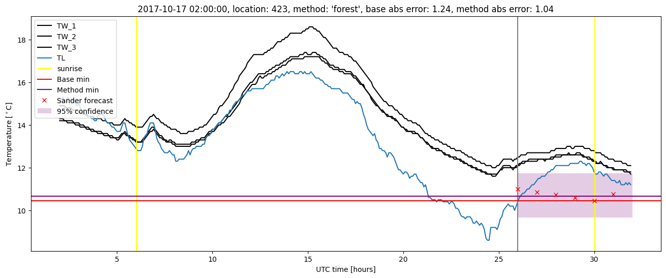 My plot :)