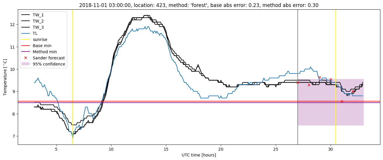 My plot :)