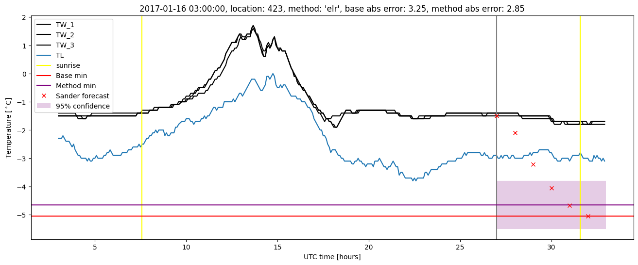 My plot :)