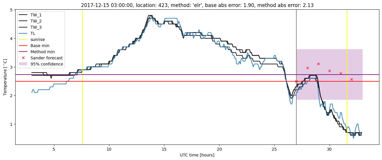 My plot :)