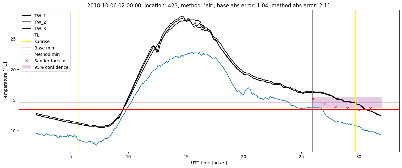 My plot :)