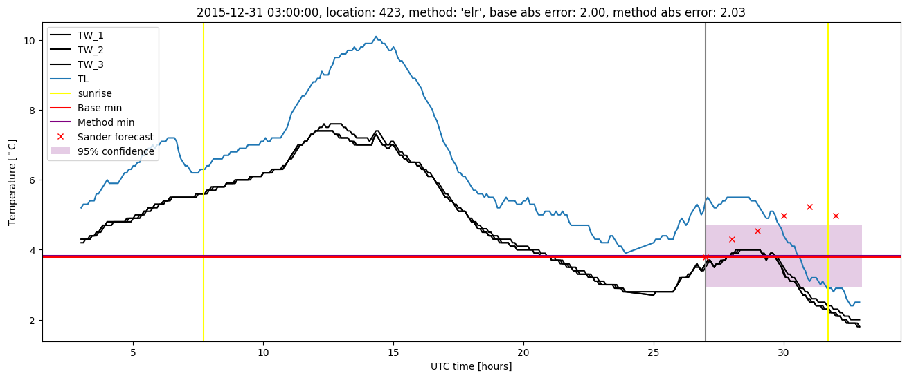 My plot :)