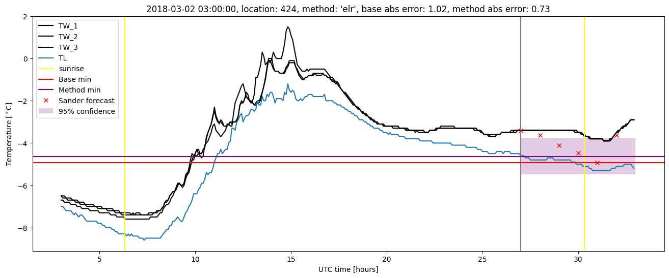 My plot :)