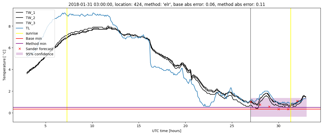 My plot :)