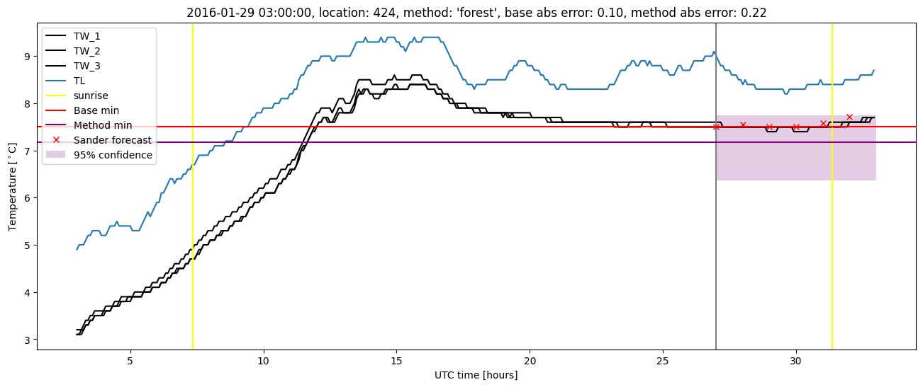 My plot :)