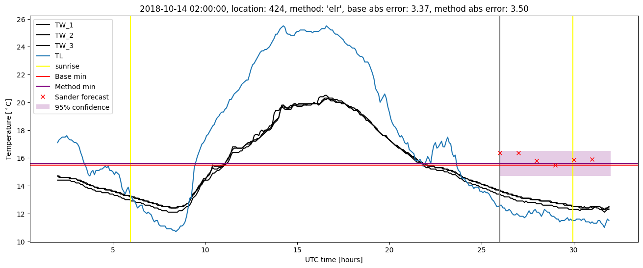 My plot :)