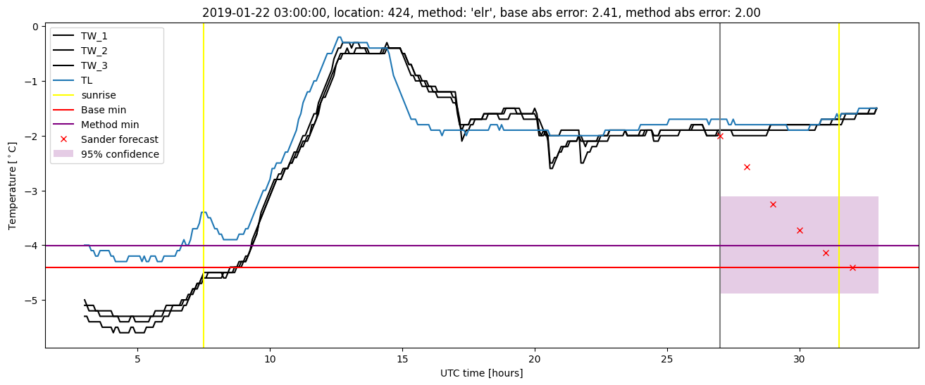 My plot :)