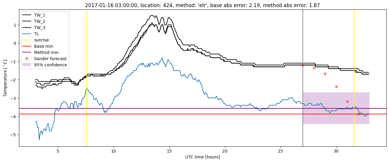 My plot :)