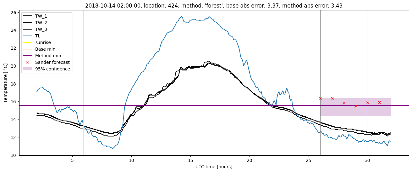 My plot :)