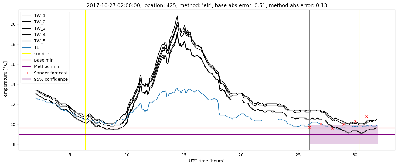 My plot :)