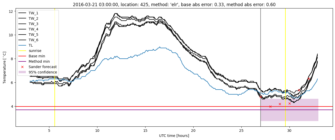 My plot :)