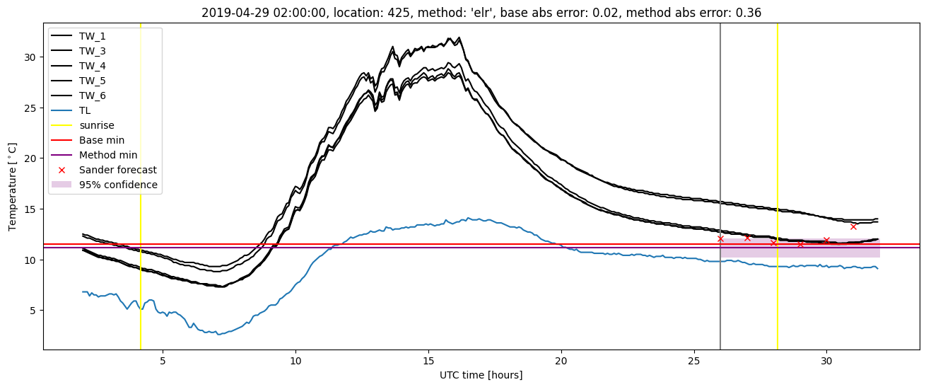 My plot :)