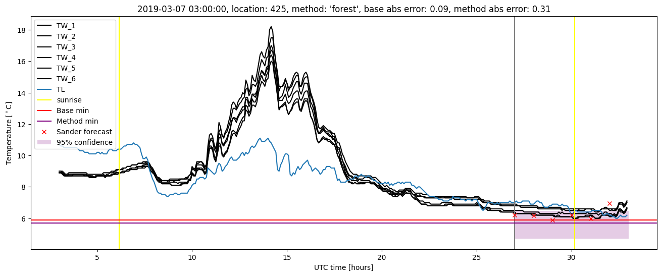 My plot :)