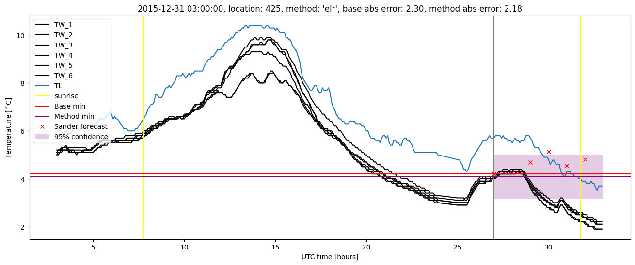 My plot :)