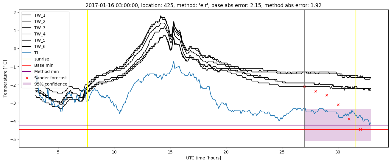 My plot :)