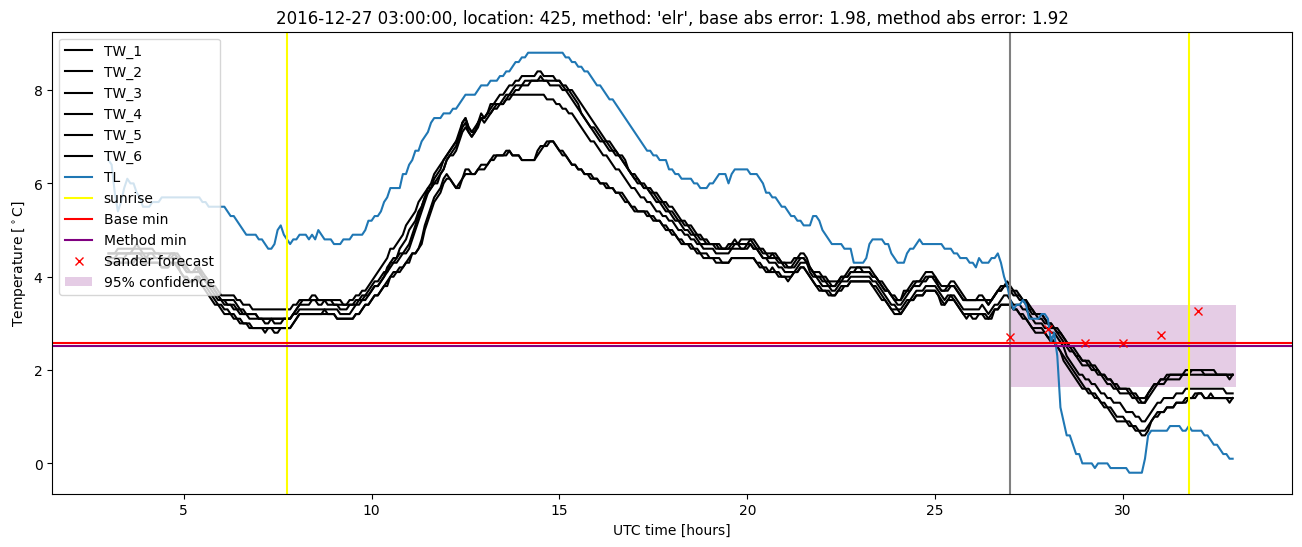 My plot :)